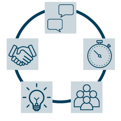 Image with icons for the five thematic areas covered in the report: Responsive and proactive, timely, collaborative, clear and insightful, transparent and trustworthy