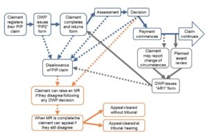 customer-journey-DWP